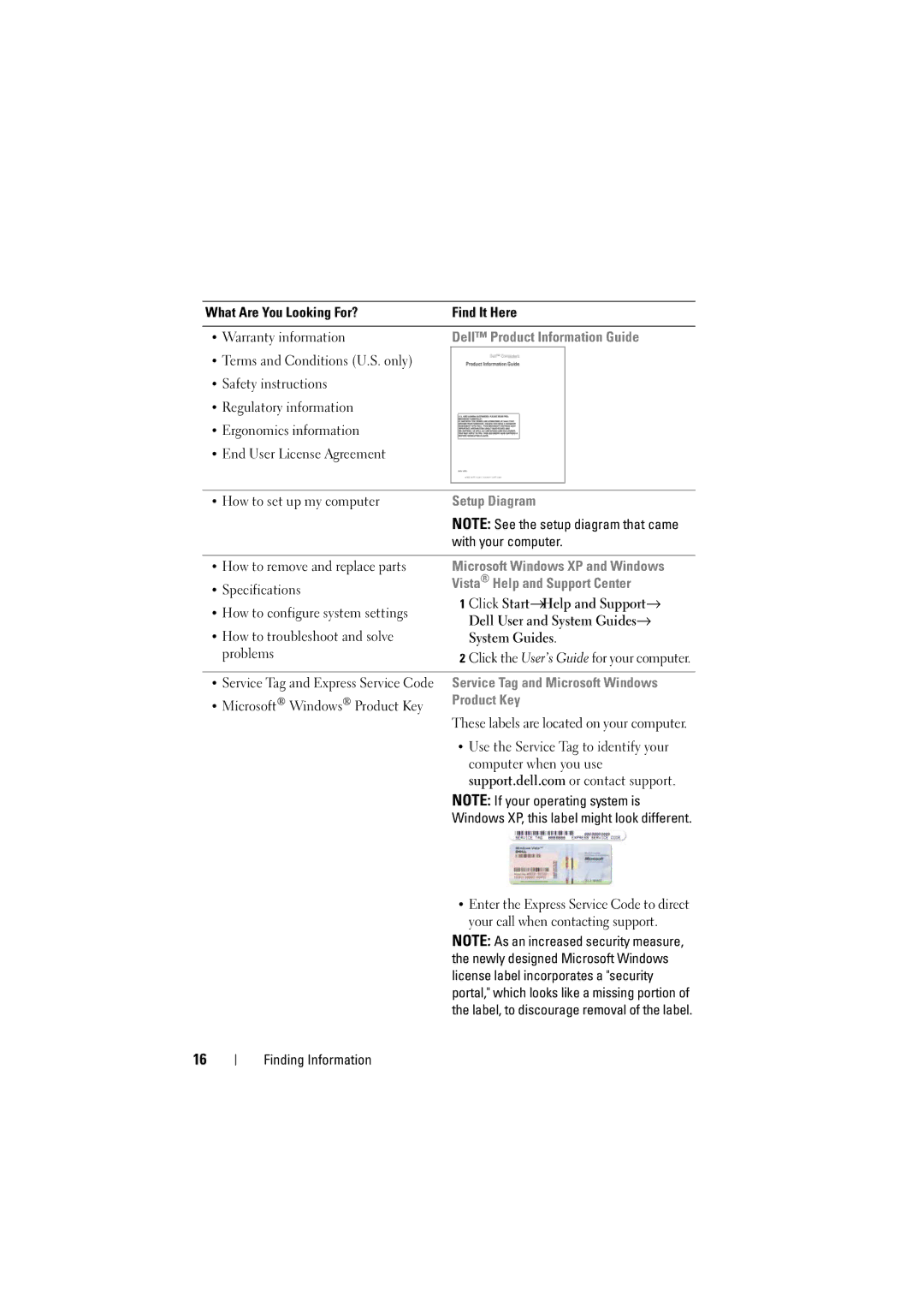 Dell PP22L manual Setup Diagram 