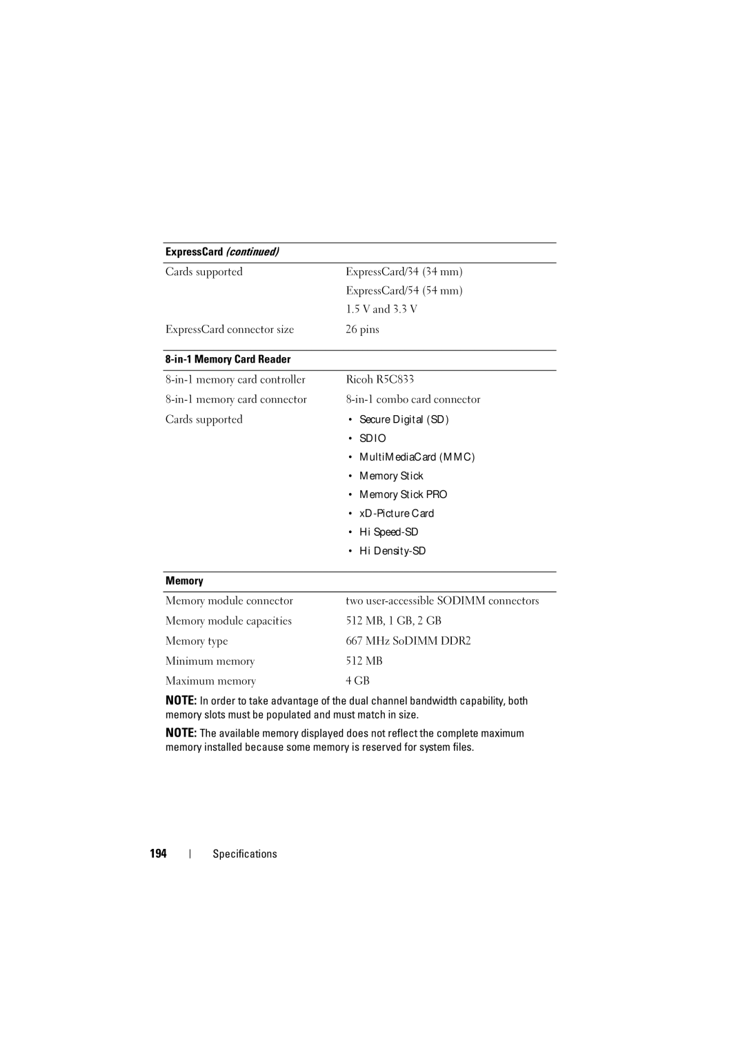 Dell PP22L manual 194, Sdio 