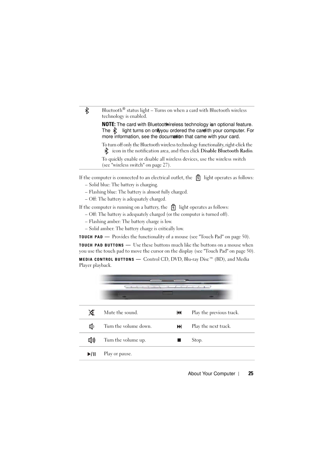 Dell PP22L manual About Your Computer 