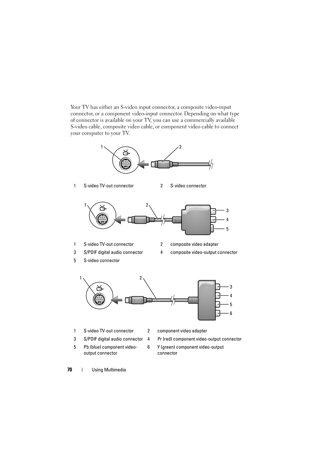 Dell PP22L manual Pdif digital audio connector 