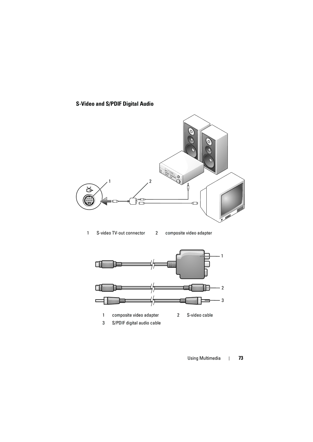 Dell PP22L manual Video and S/PDIF Digital Audio 