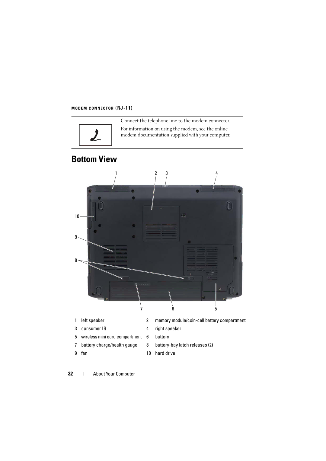 Dell PP22L manual Bottom View, Fan Hard drive About Your Computer 