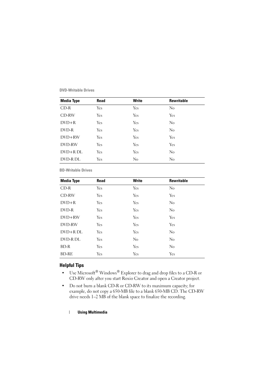 Dell PP22L manual Helpful Tips, DVD-Writable Drives 