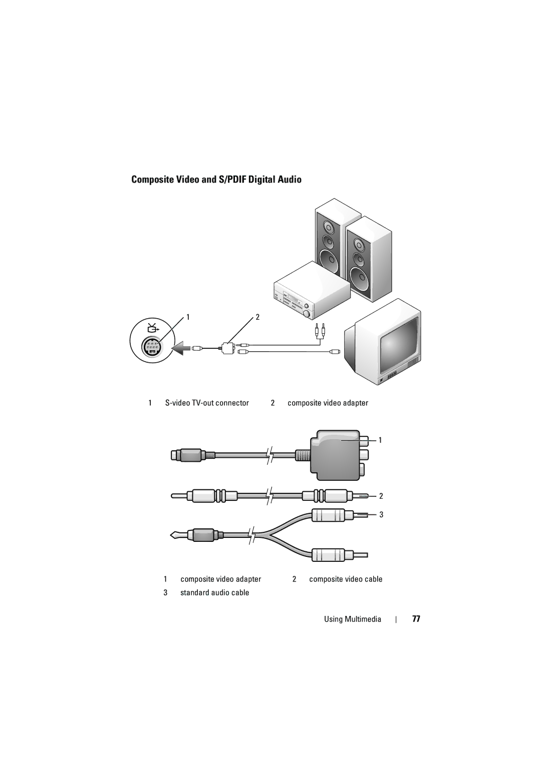 Dell PP22L manual Composite Video and S/PDIF Digital Audio 