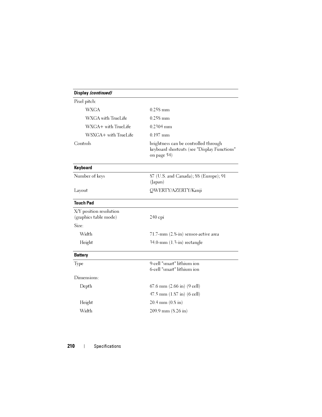 Dell PP22L owner manual 210, Keyboard, Touch Pad, Battery 