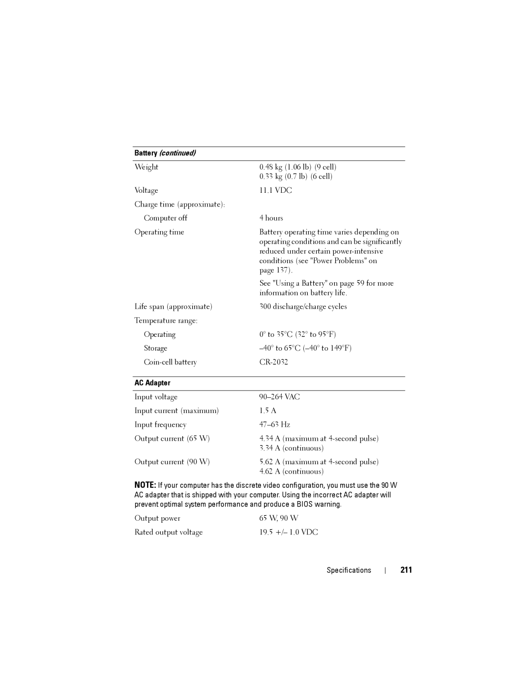 Dell PP22L owner manual 211, AC Adapter 