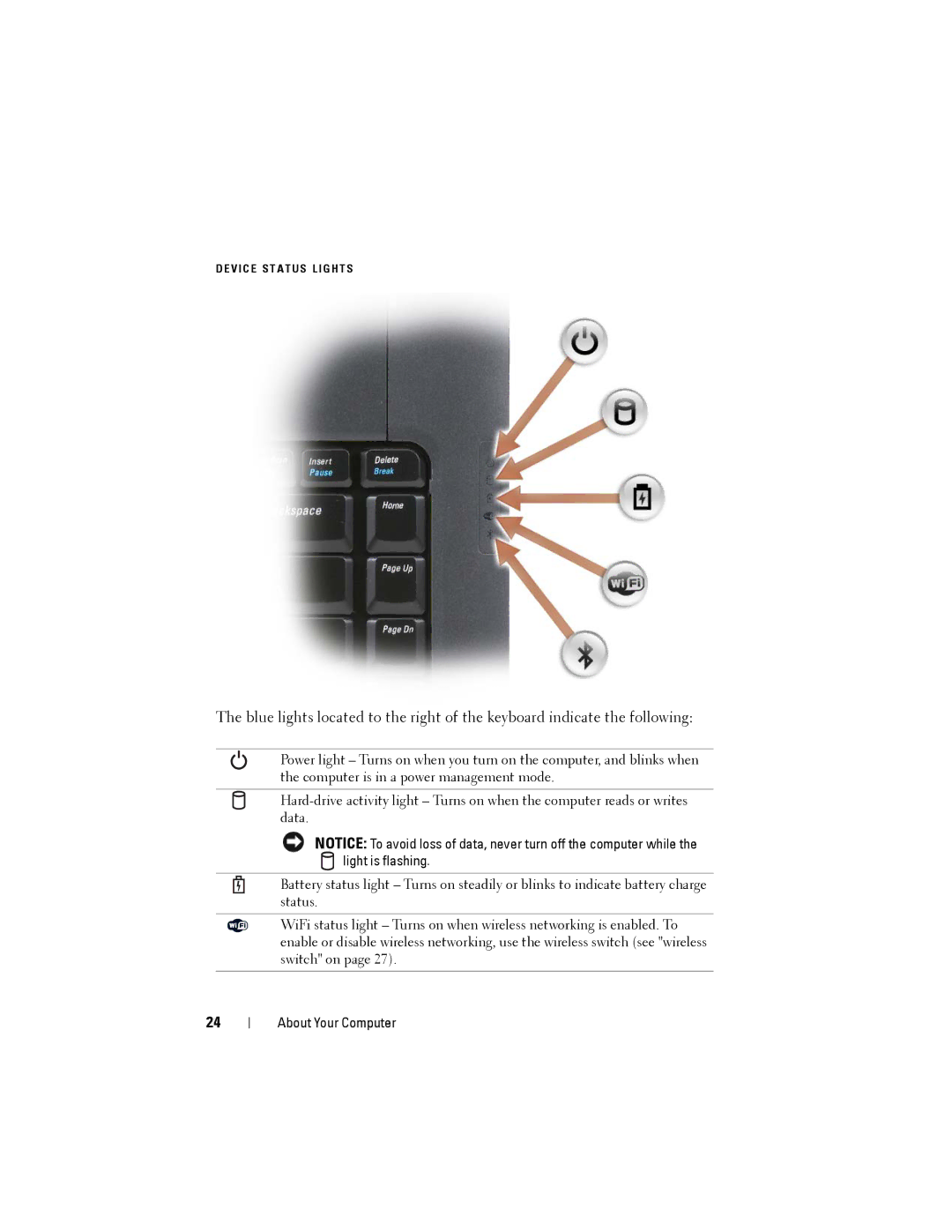 Dell PP22L owner manual V I C E S T a T U S L I G H T S 