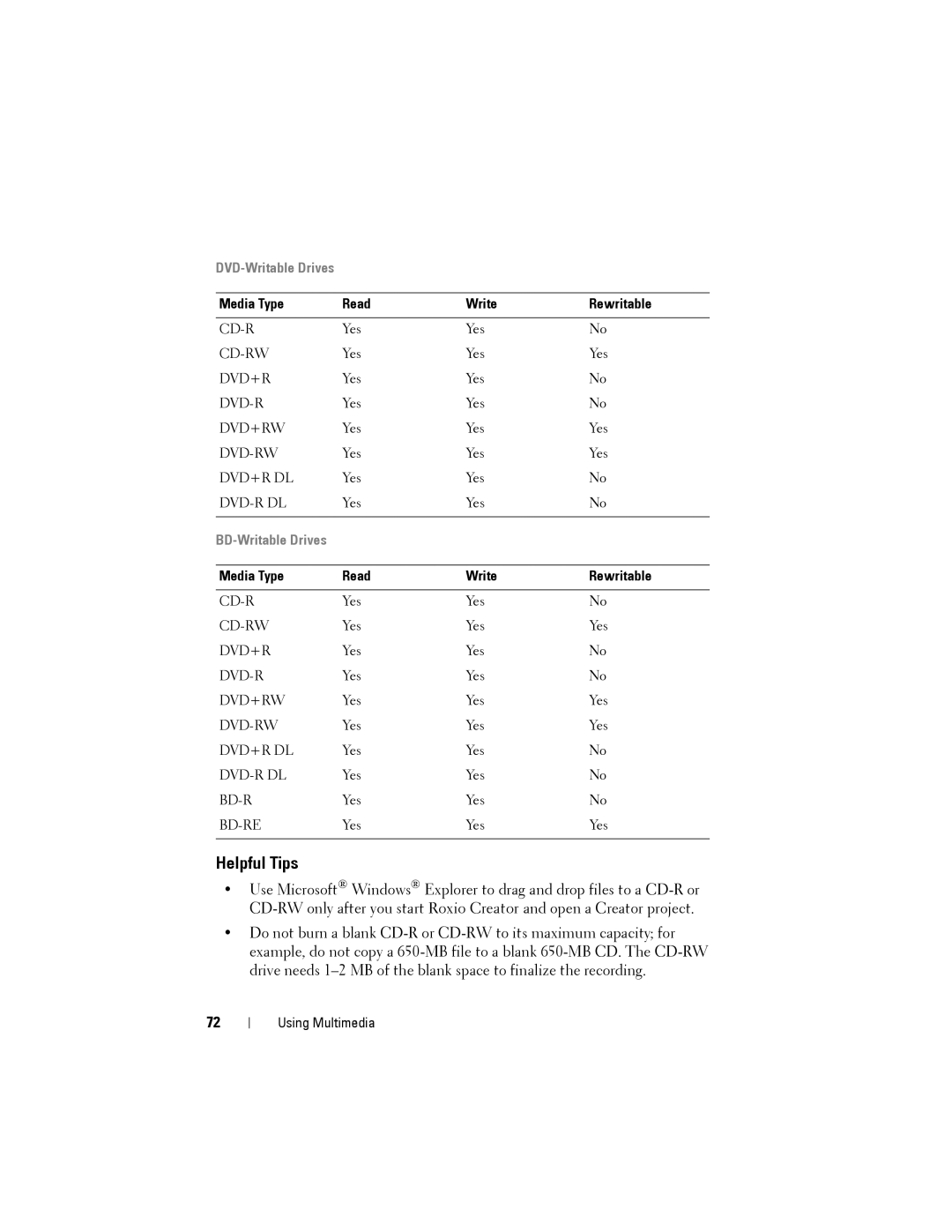 Dell PP22L owner manual Helpful Tips, DVD-Writable Drives 