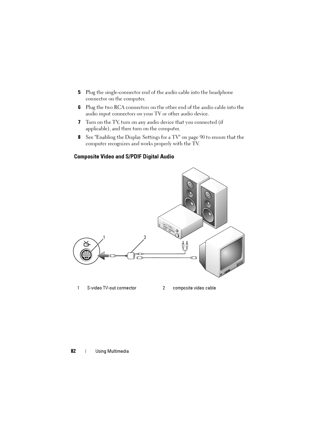 Dell PP22L owner manual Composite Video and S/PDIF Digital Audio 