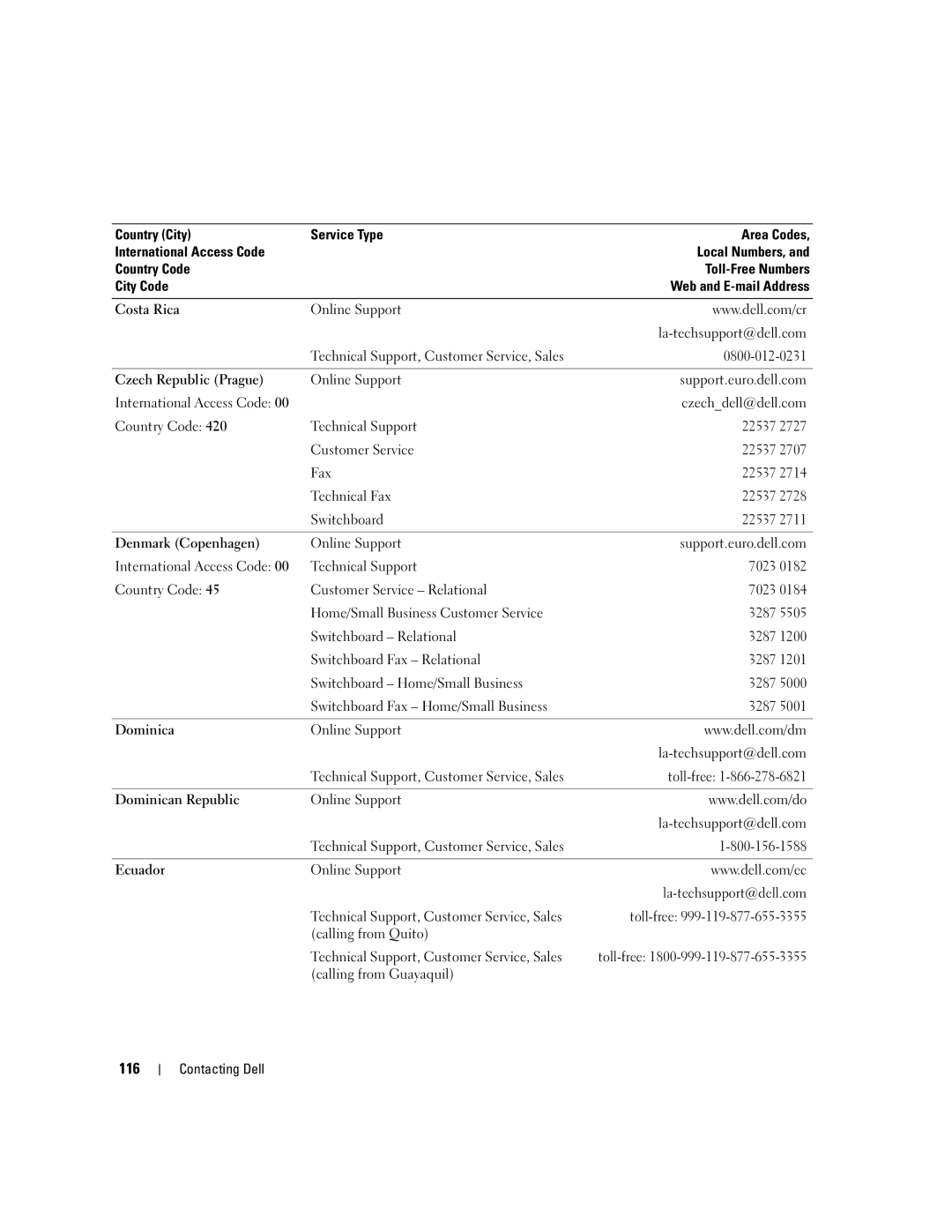 Dell PP23LA owner manual 116 