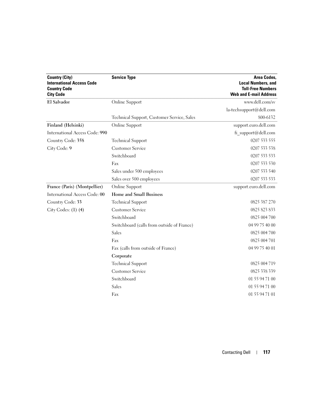 Dell PP23LA owner manual 117 