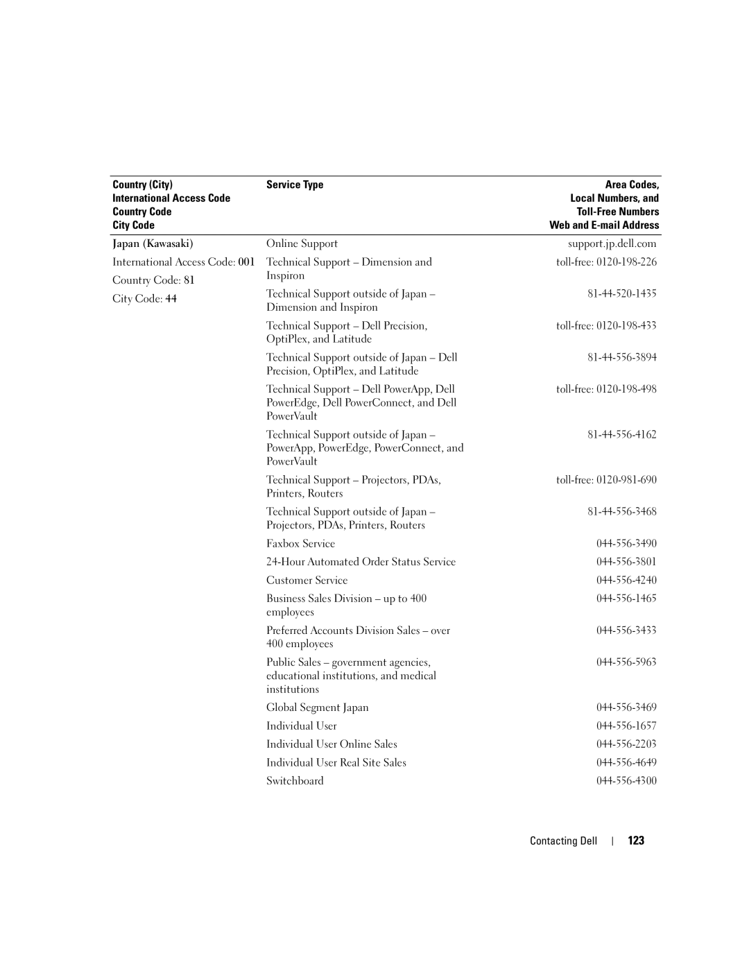 Dell PP23LA owner manual 123 