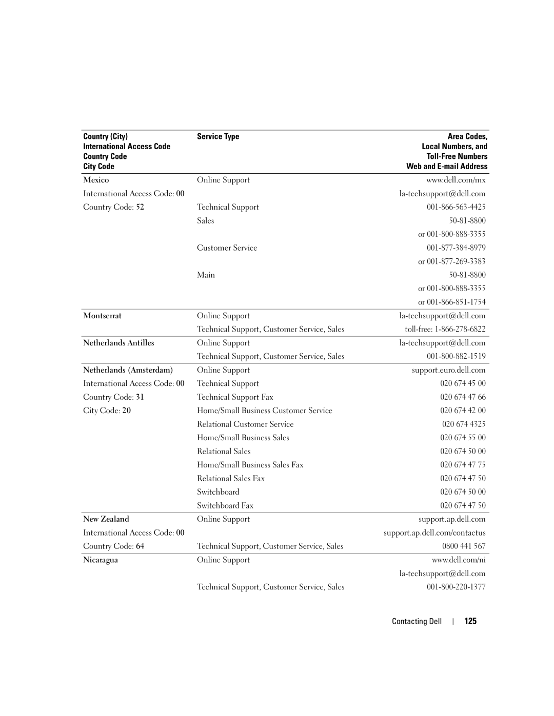 Dell PP23LA owner manual 125 