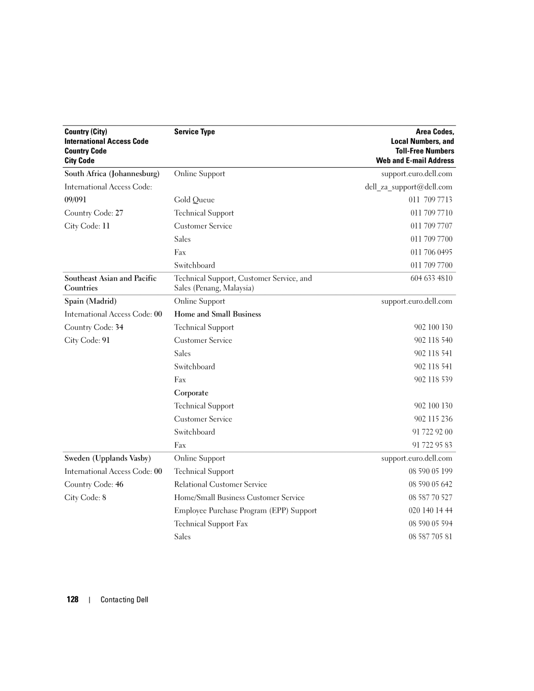 Dell PP23LA owner manual 128 