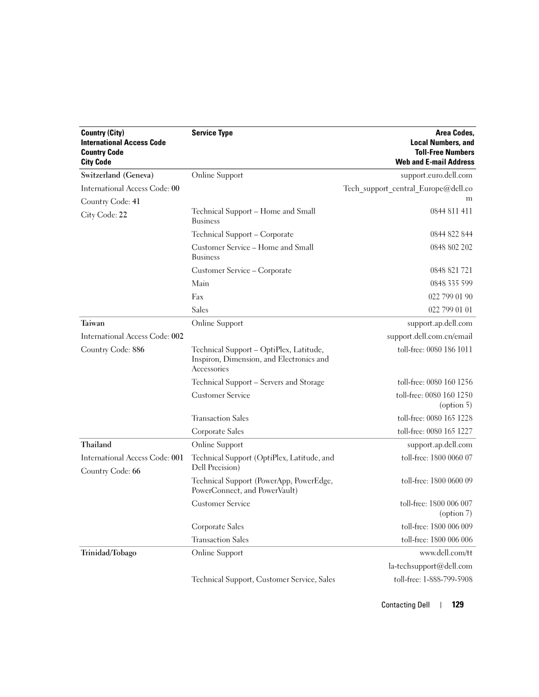 Dell PP23LA owner manual 129 