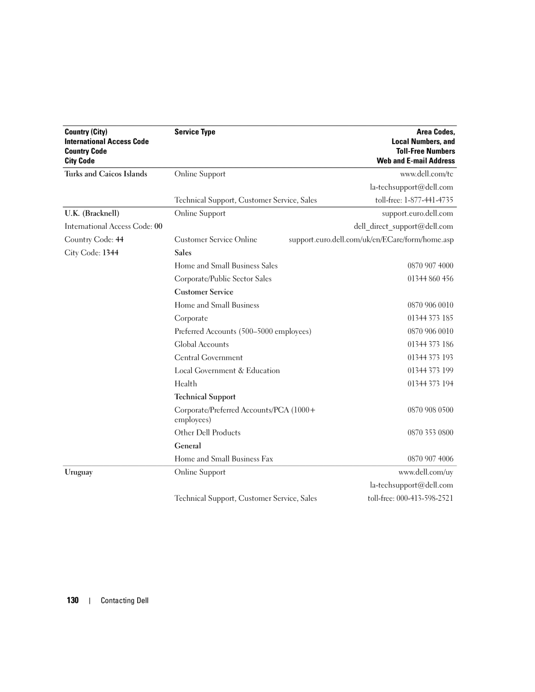 Dell PP23LA owner manual 130 