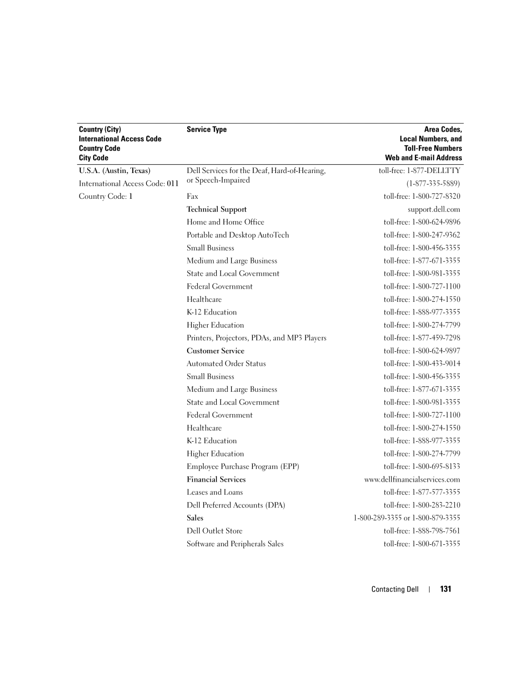 Dell PP23LA owner manual 131 