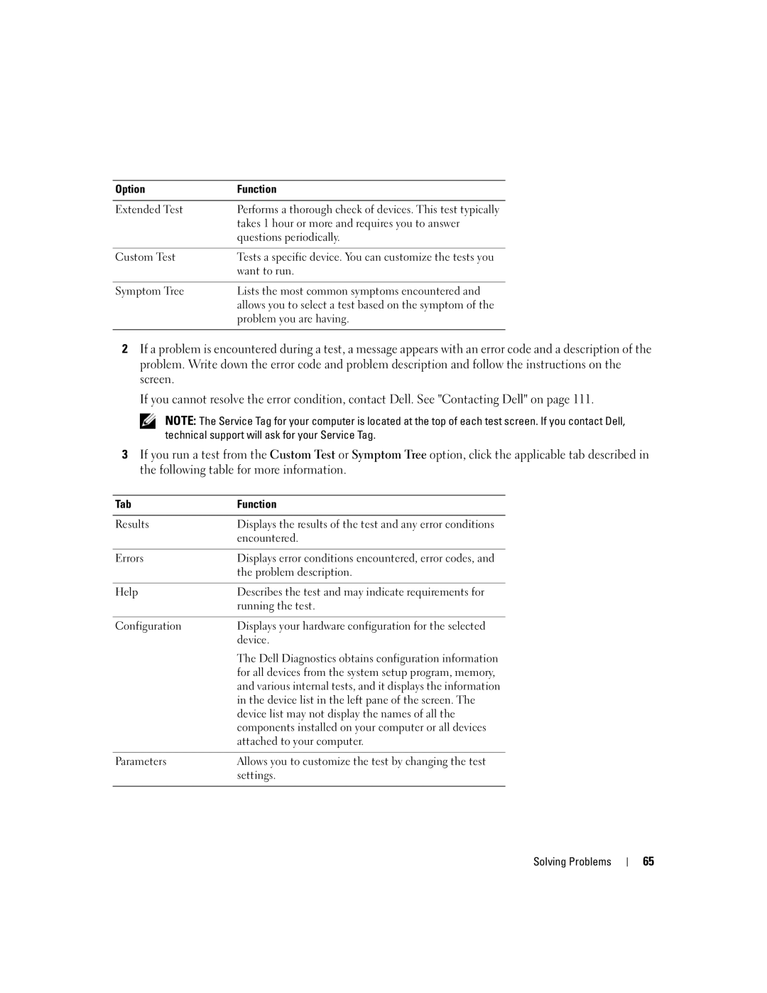 Dell PP23LA owner manual Tab Function 