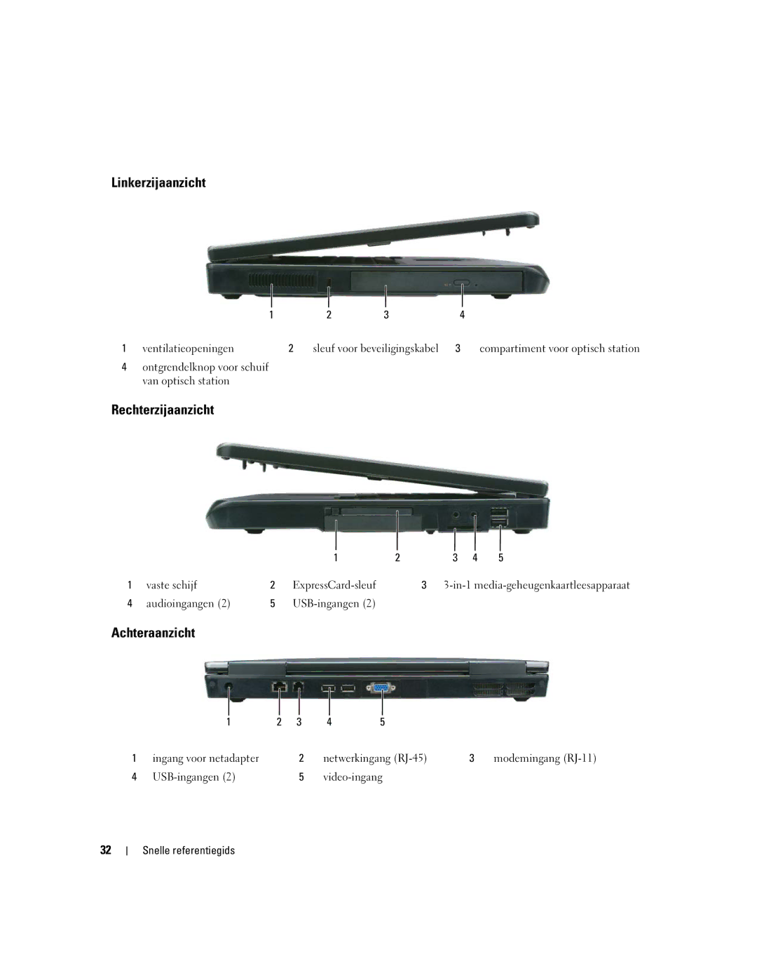 Dell PP23LB manual Linkerzijaanzicht, Rechterzijaanzicht, Achteraanzicht 