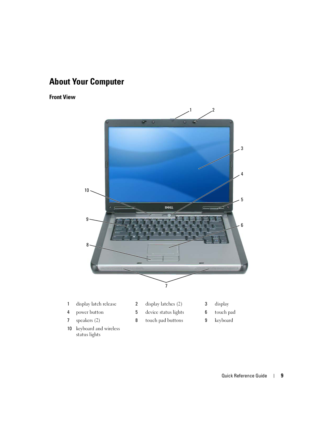 Dell PP23LB manual About Your Computer, Front View 