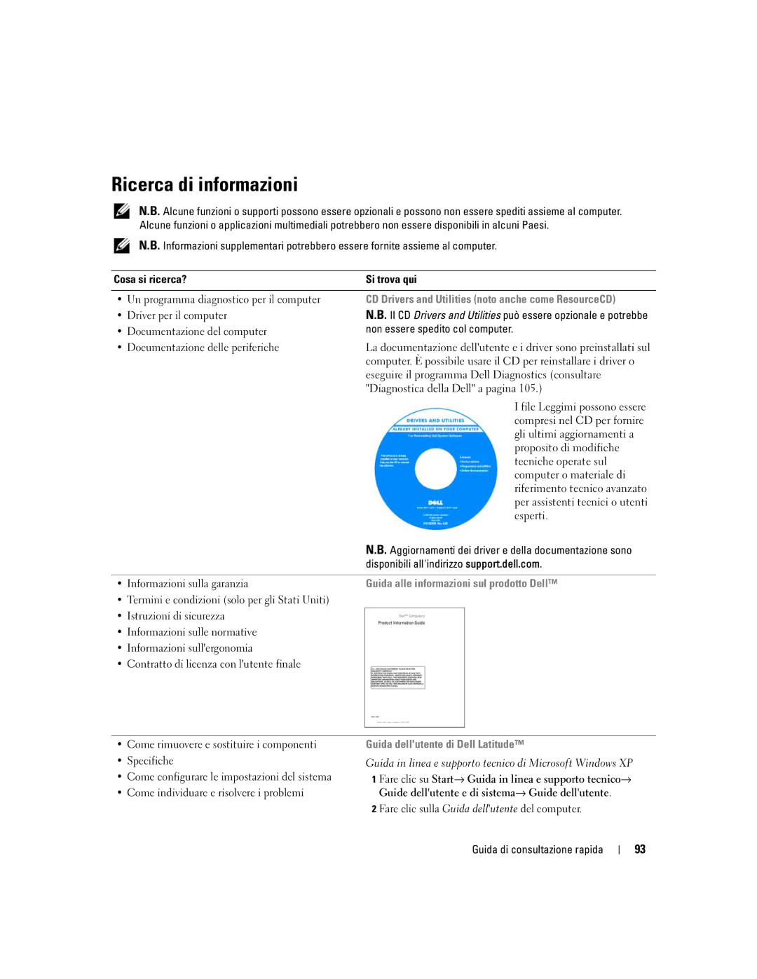 Dell PP23LB manual Ricerca di informazioni, CD Drivers and Utilities noto anche come ResourceCD 