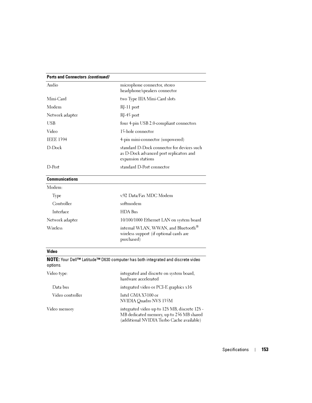 Dell PP24L manual 153, Communications, Video 