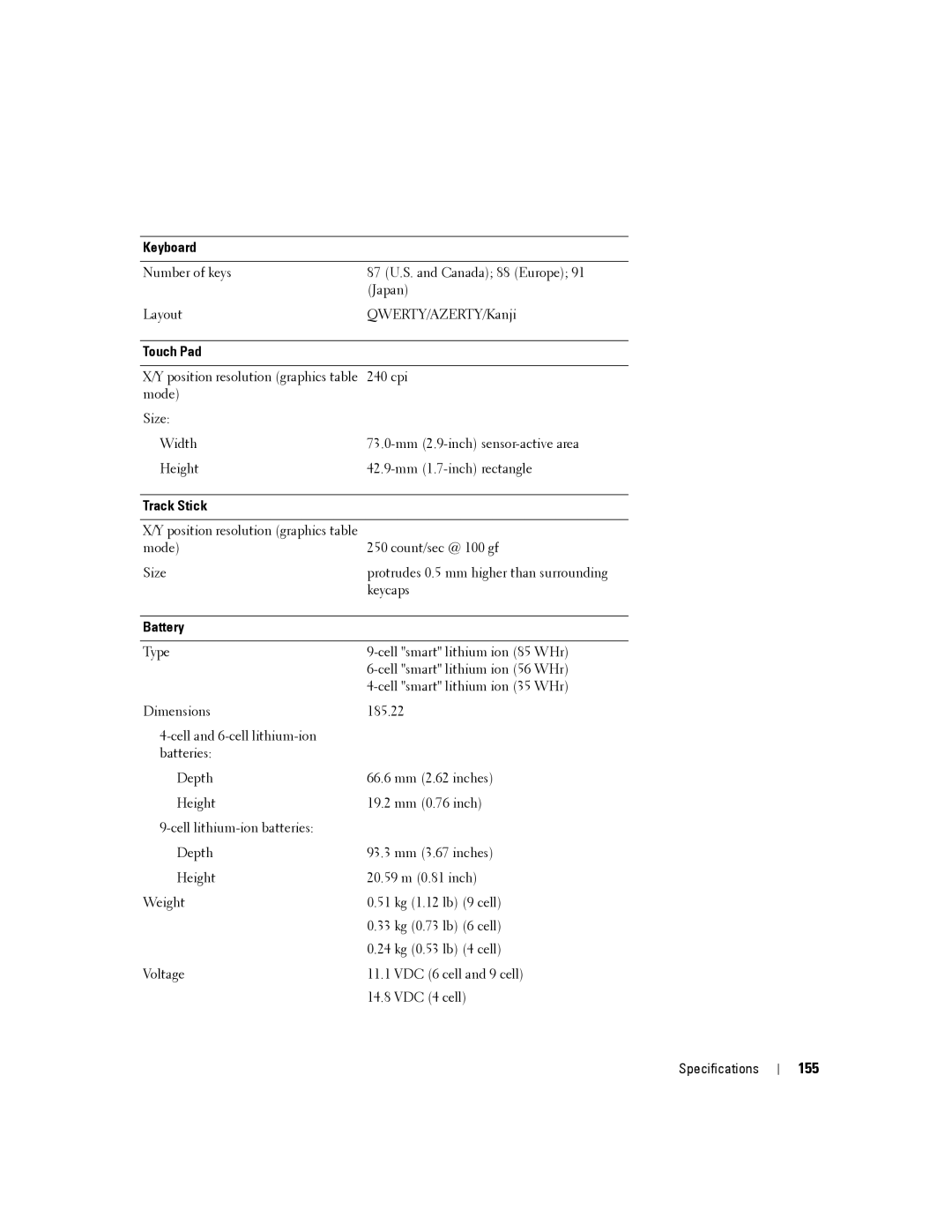 Dell PP24L manual 155, Keyboard, Touch Pad, Track Stick, Battery 