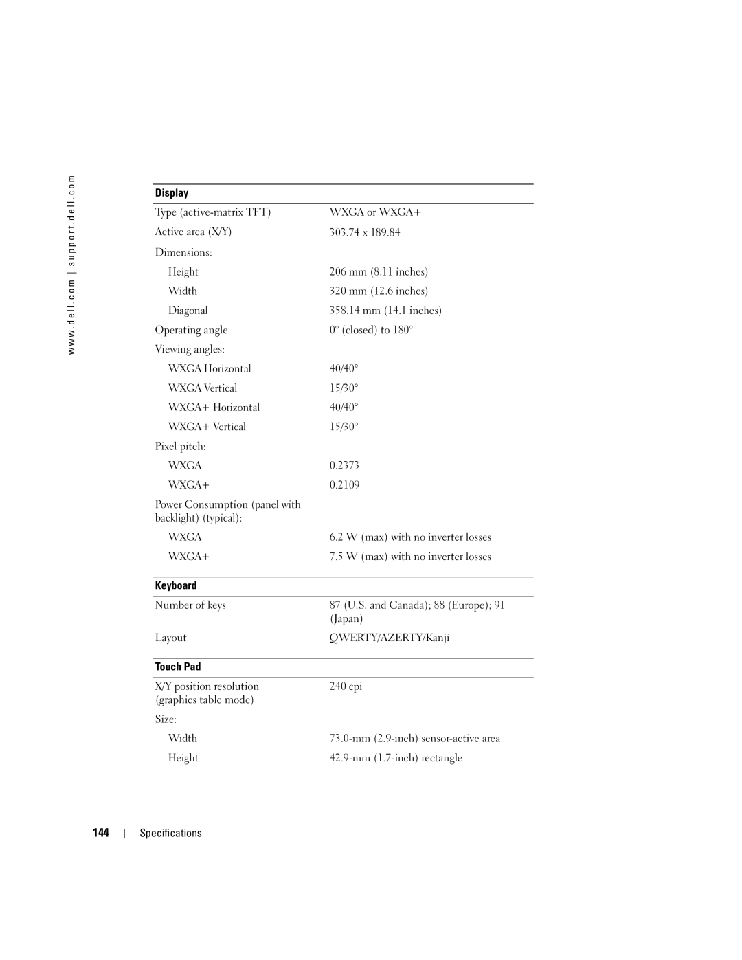 Dell PP24L manual 144, 2373, 2109, Power Consumption panel with Backlight typical, Max with no inverter losses 