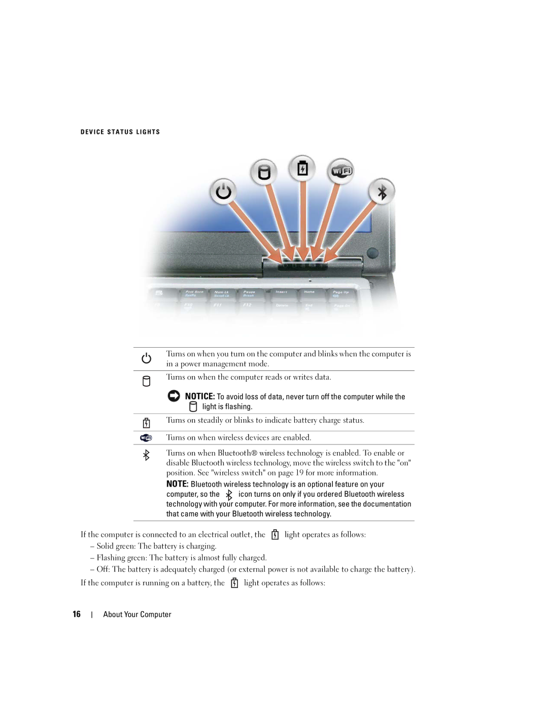 Dell PP24L manual V I C E S T a T U S L I G H T S 