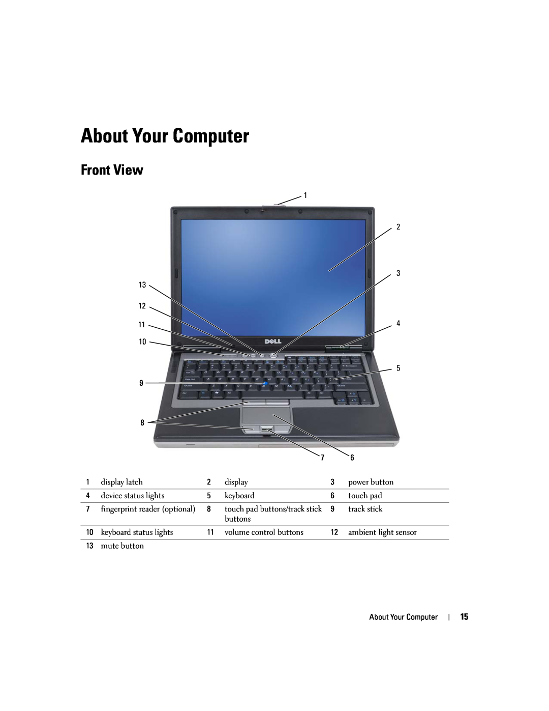 Dell PP24L manual About Your Computer, Front View 