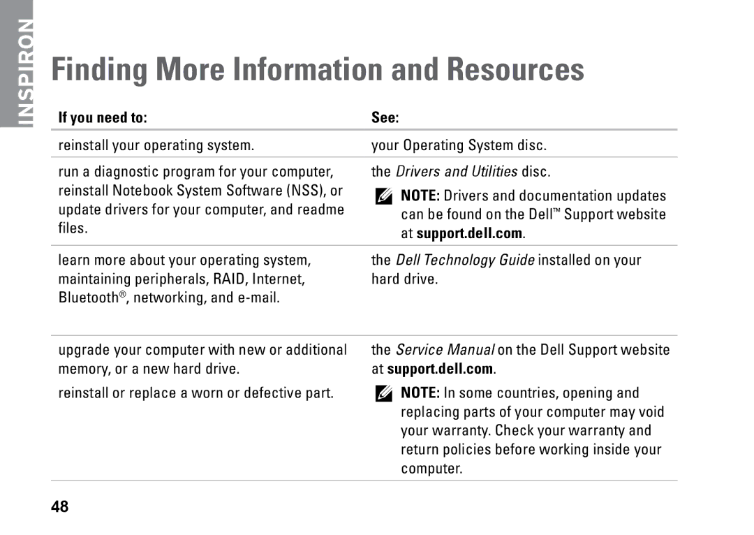 Dell PP25L setup guide Finding More Information and Resources, If you need to See, At support.dell.com 