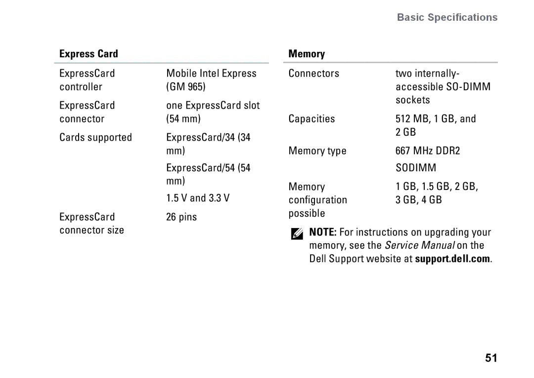 Dell PP25L setup guide Express Card, Memory 