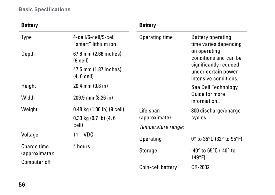 Dell PP25L setup guide Battery 