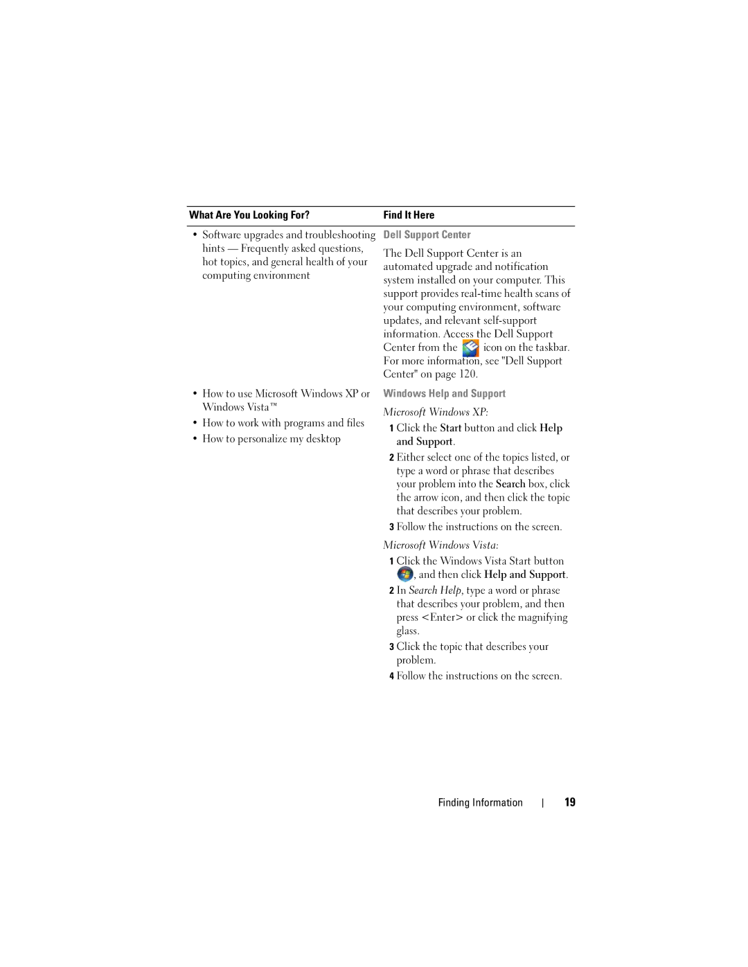 Dell PP26L owner manual Dell Support Center 