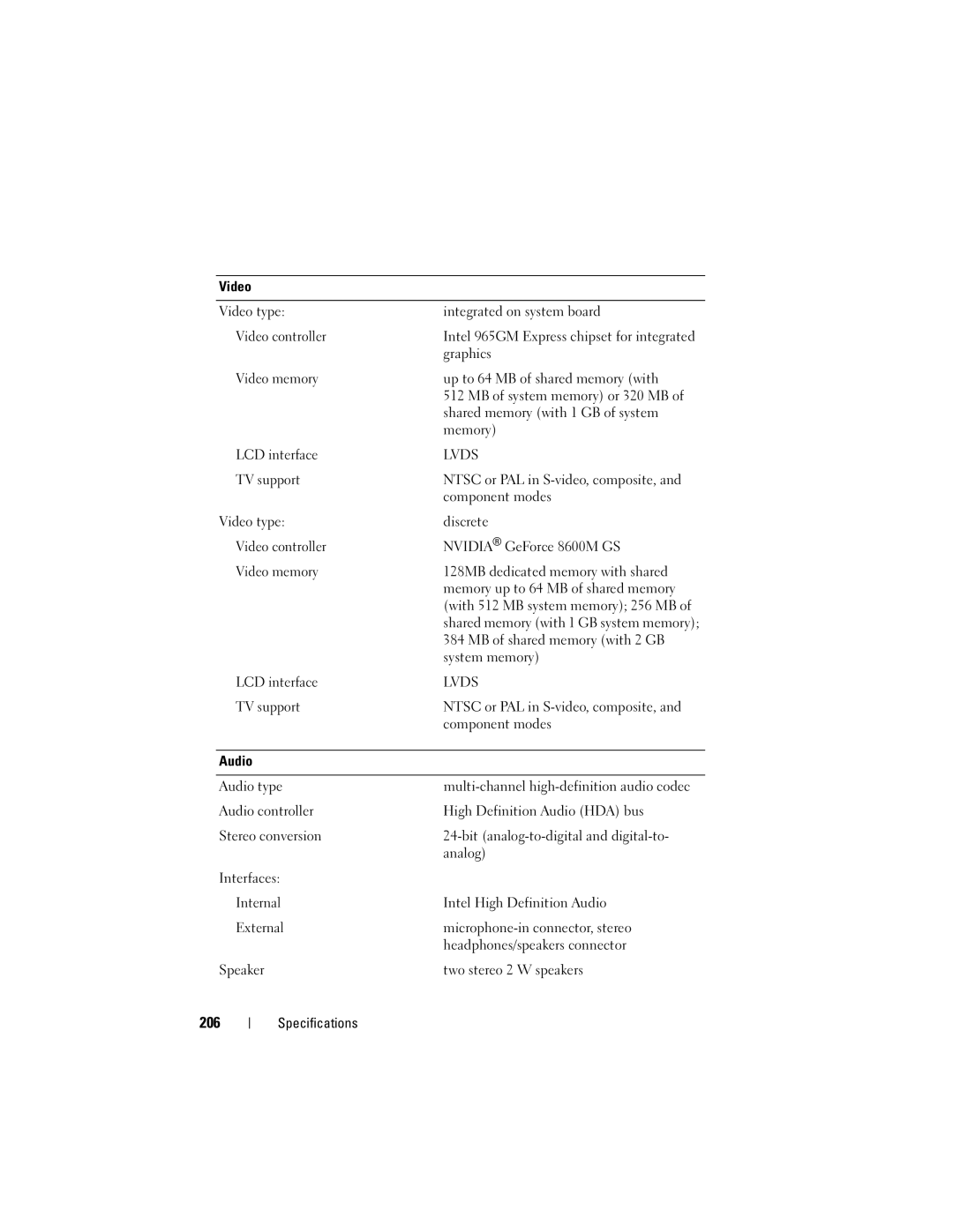 Dell PP26L owner manual 206, Lvds 