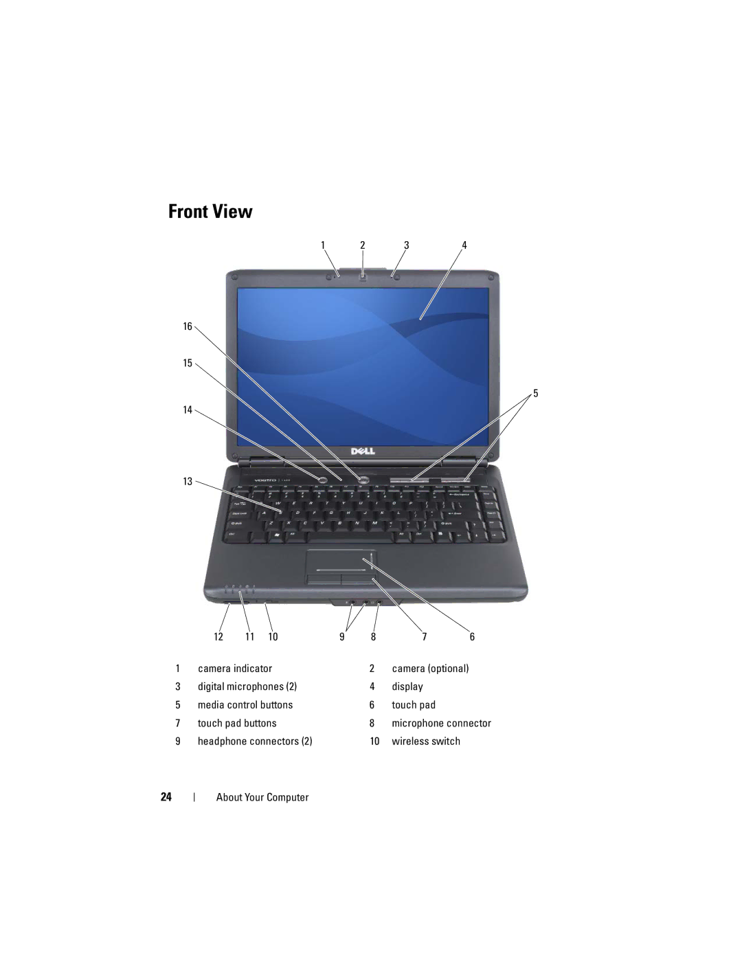 Dell PP26L owner manual Front View 