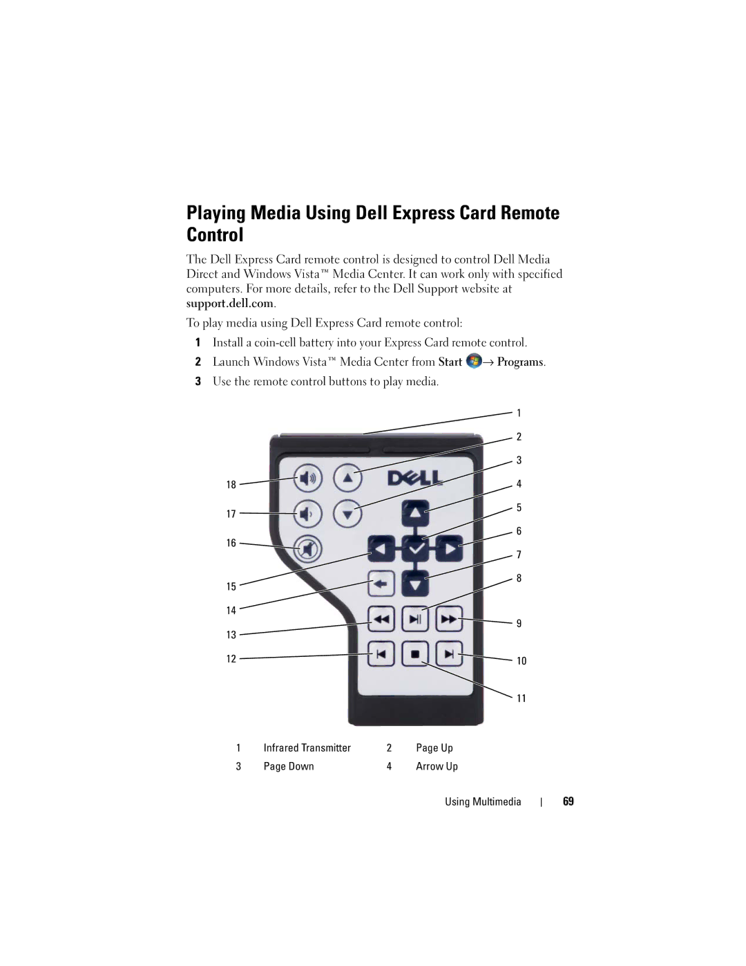 Dell PP26L owner manual Playing Media Using Dell Express Card Remote Control 