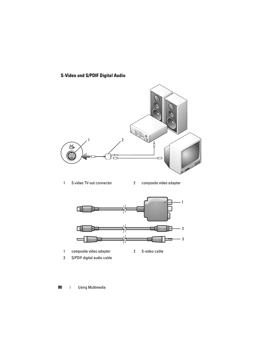 Dell PP26L owner manual Video and S/PDIF Digital Audio 