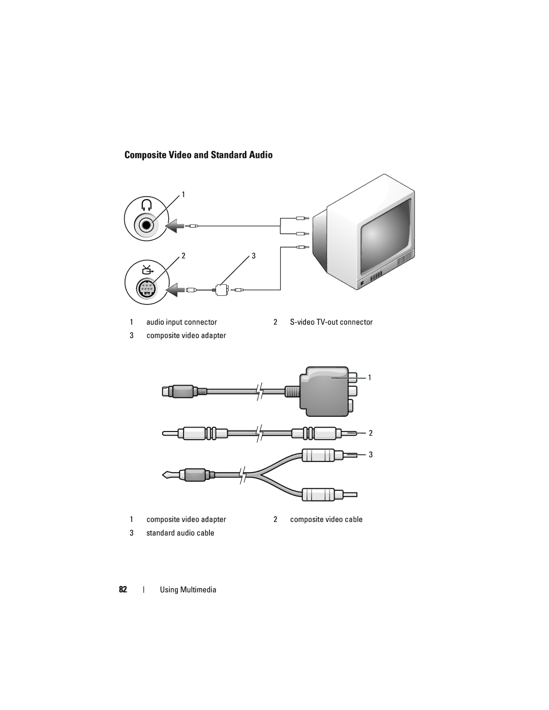 Dell PP26L owner manual Composite Video and Standard Audio 