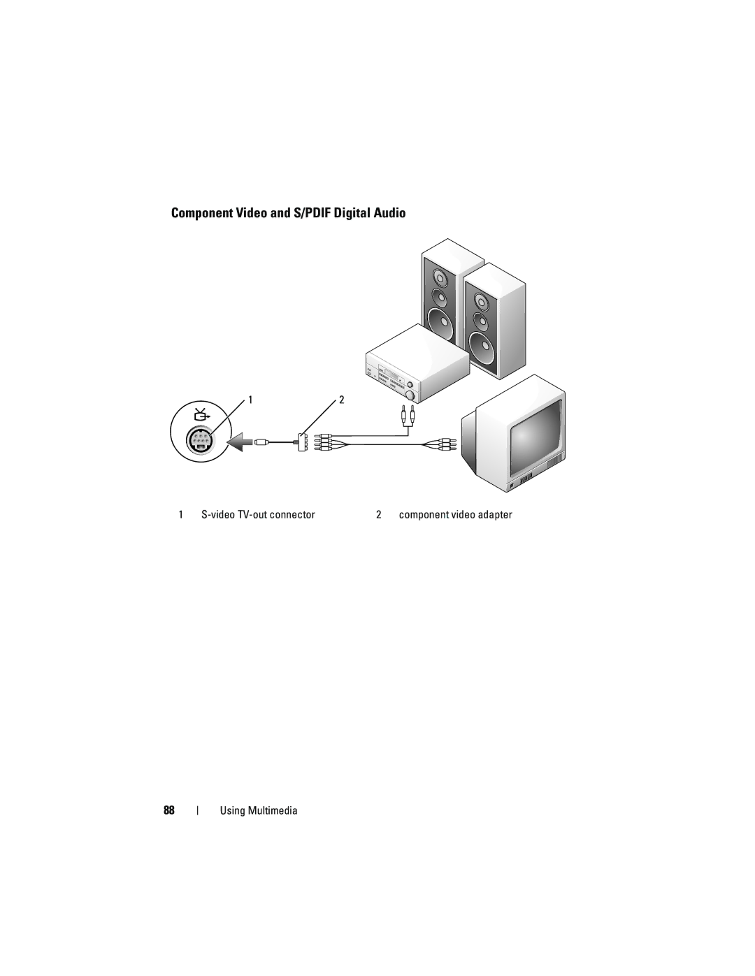 Dell PP26L owner manual Component Video and S/PDIF Digital Audio 