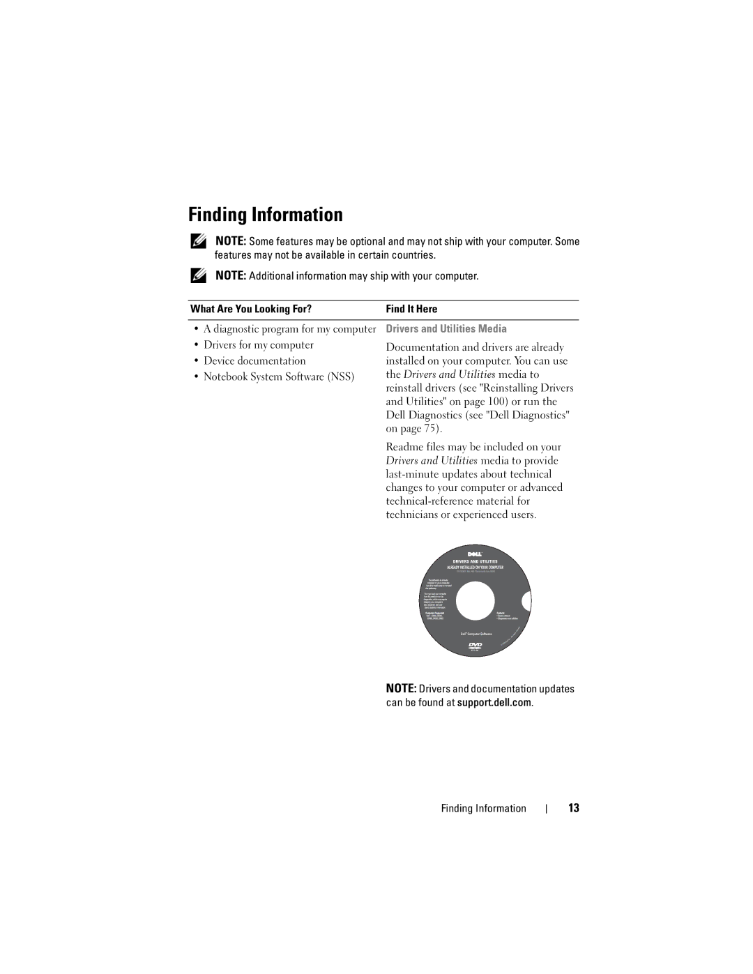 Dell PP29L Finding Information, What Are You Looking For? Find It Here, Drivers for my computer, Device documentation 