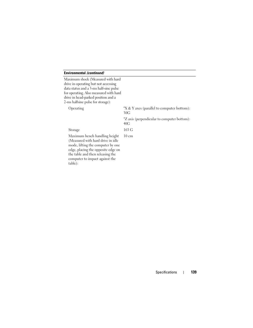 Dell PP29L owner manual 139, Ms halfsine pulse for storage Operating, 30G 