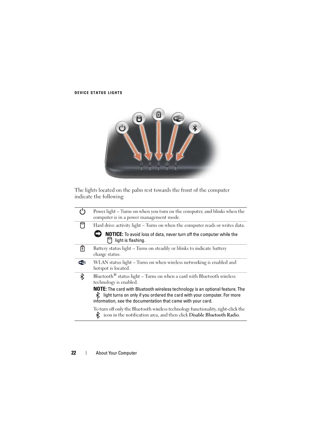 Dell PP29L owner manual Information, see the documentation that came with your card 