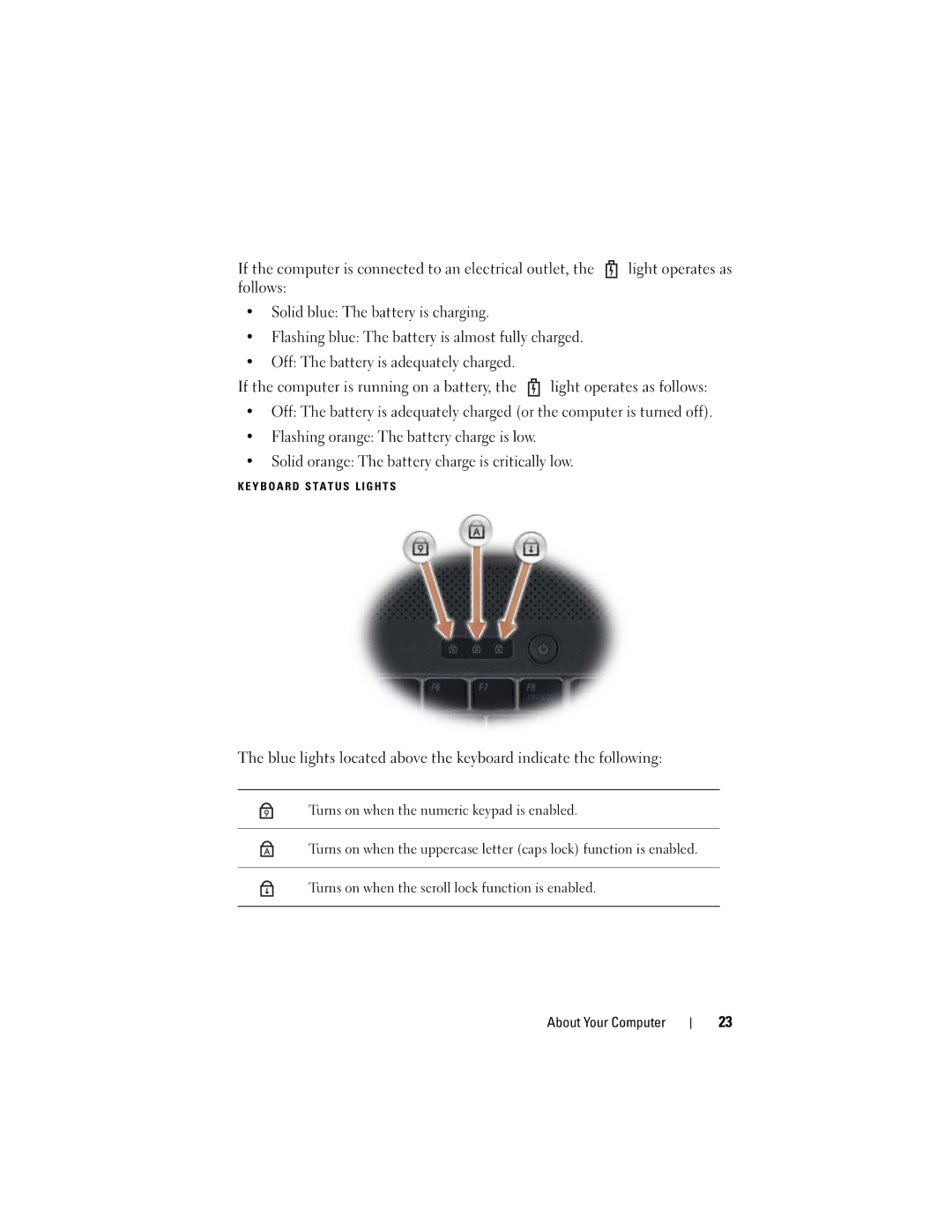 Dell PP29L owner manual Y B O a R D S T a T U S L I G H T S 