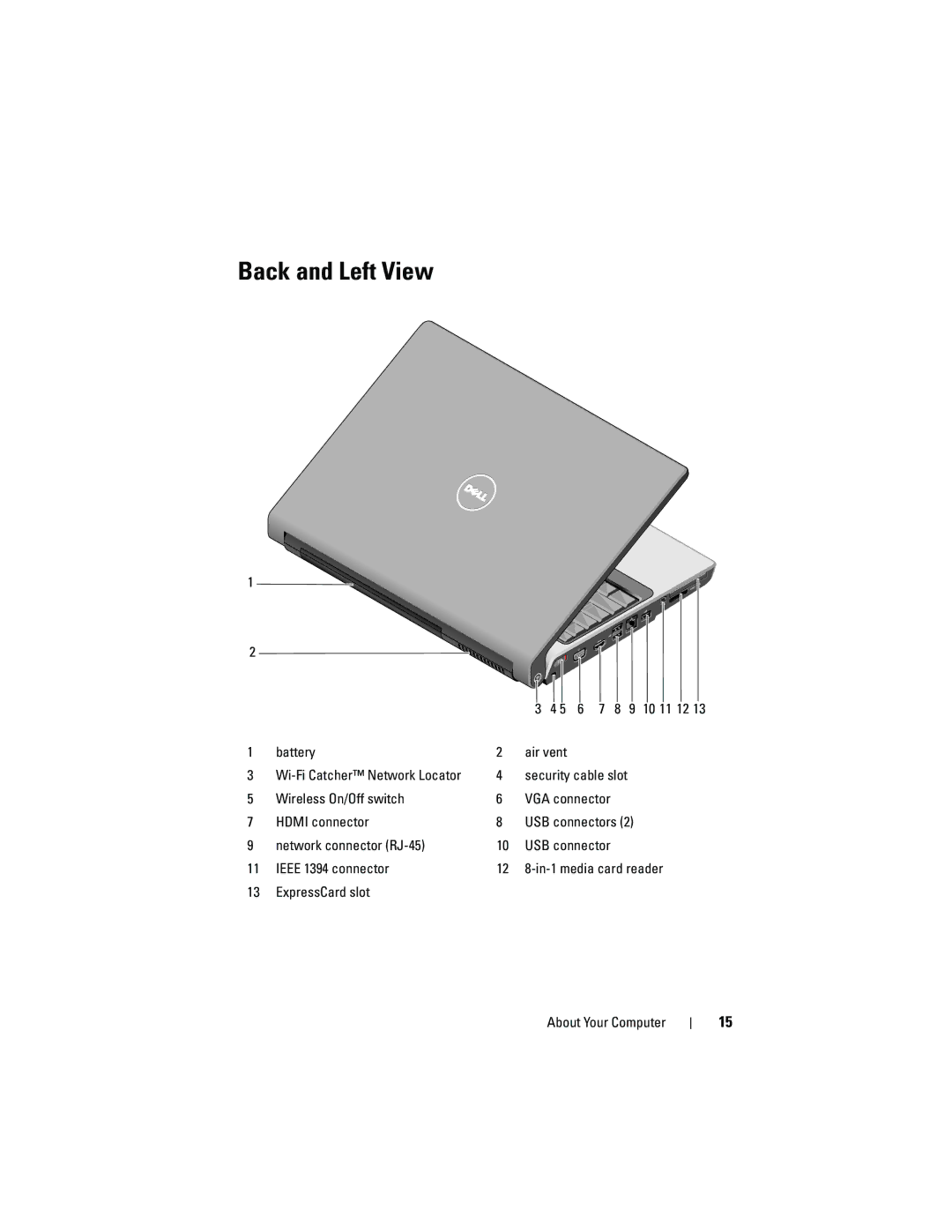 Dell PP31L manual Back and Left View 