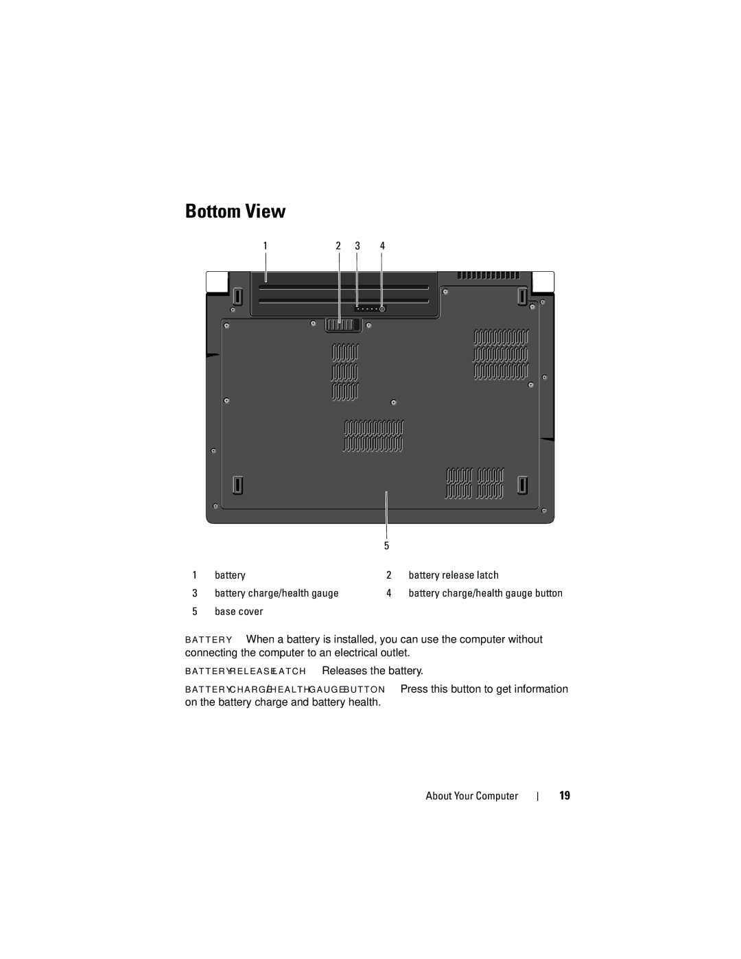 Dell PP31L manual Bottom View 