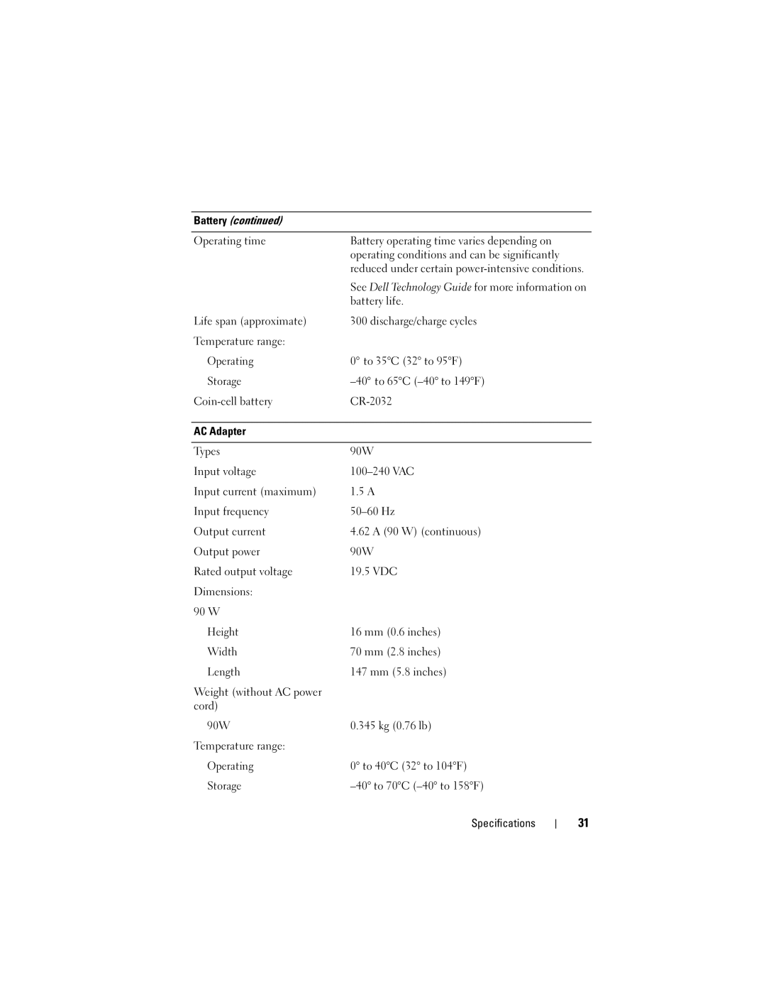 Dell PP31L manual Battery life 