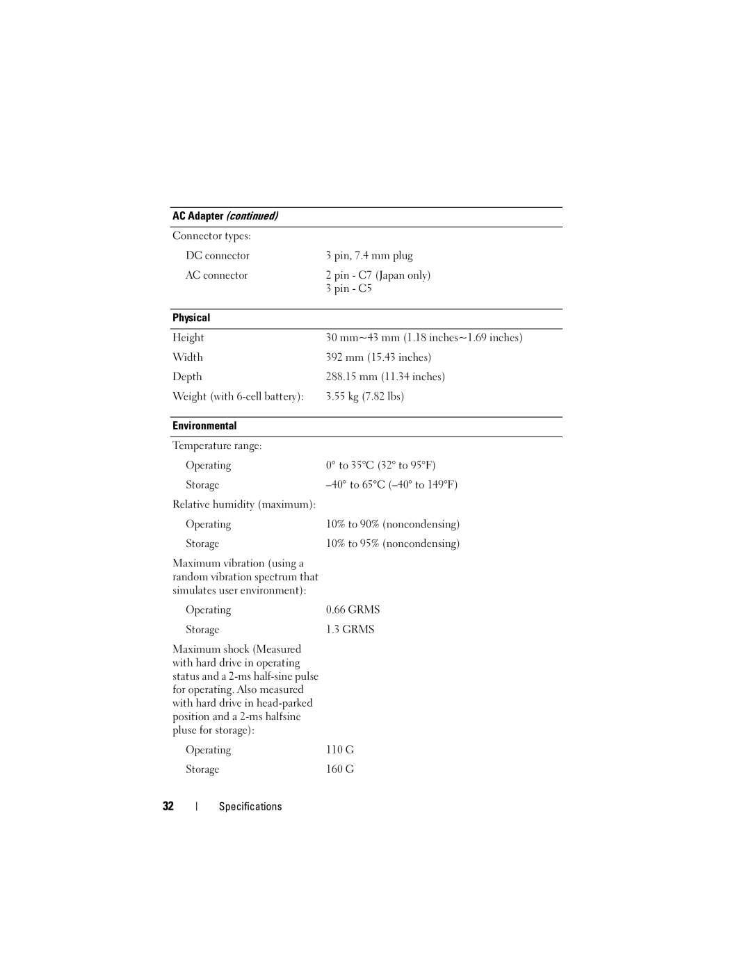 Dell PP31L manual Random vibration spectrum that 