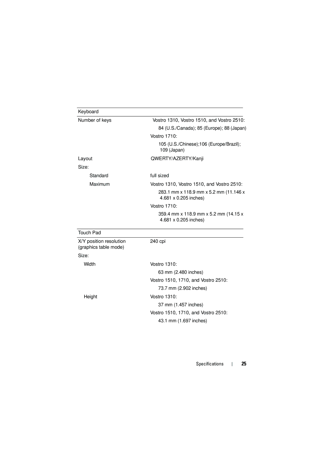 Dell PP36 manual Keyboard Number of keys 