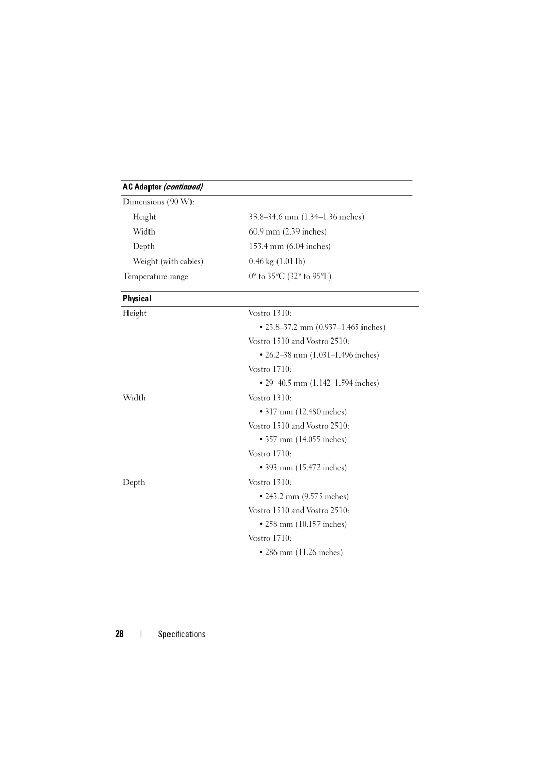 Dell PP36 manual 